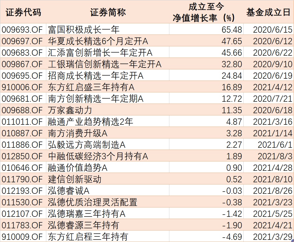 新三板上市條件(新三板上市條件)