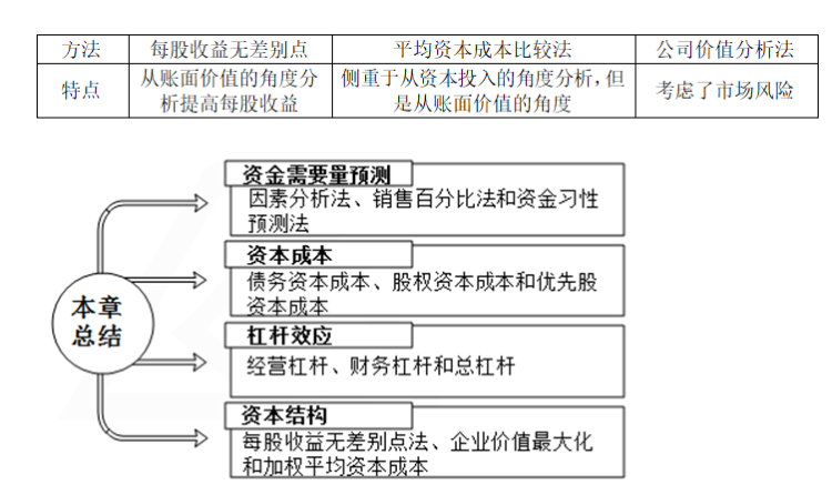 財(cái)務(wù)分析(財(cái)務(wù)培訓(xùn) 如何通過會(huì)計(jì)報(bào)表識(shí)別分析稅收風(fēng)險(xiǎn) 上)