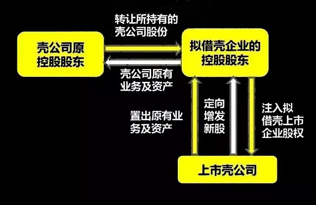 借殼上市(華為借殼信威集團(tuán)上市)