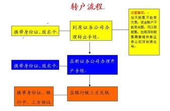 公司上市的條件(公司滬市上市條件)