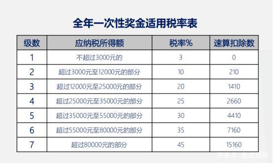 合理避稅(企業(yè)合理節(jié)稅避稅案例講解)