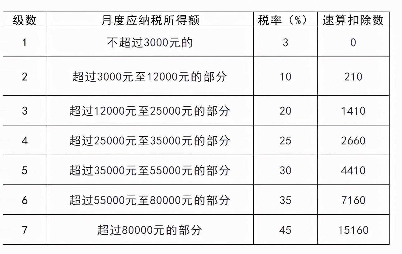 這樣“避稅”不會坐牢！2021個稅合理稅籌的2個方法，太有用了