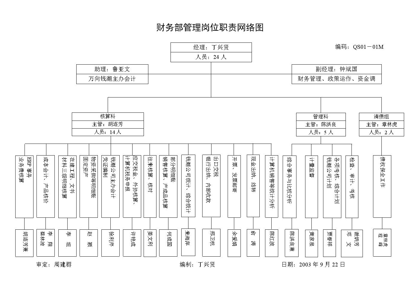 財務(wù)顧問一月多少錢(錢琨 財務(wù)總監(jiān))