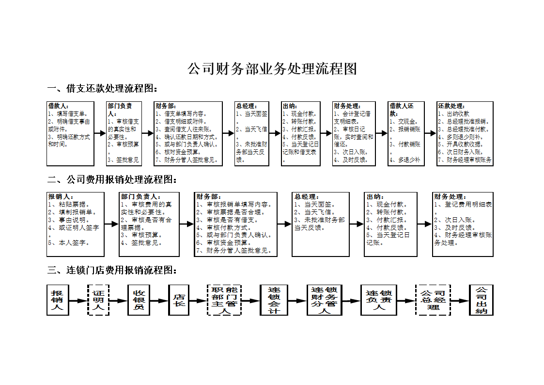 財務顧問一月多少錢(錢琨 財務總監(jiān))