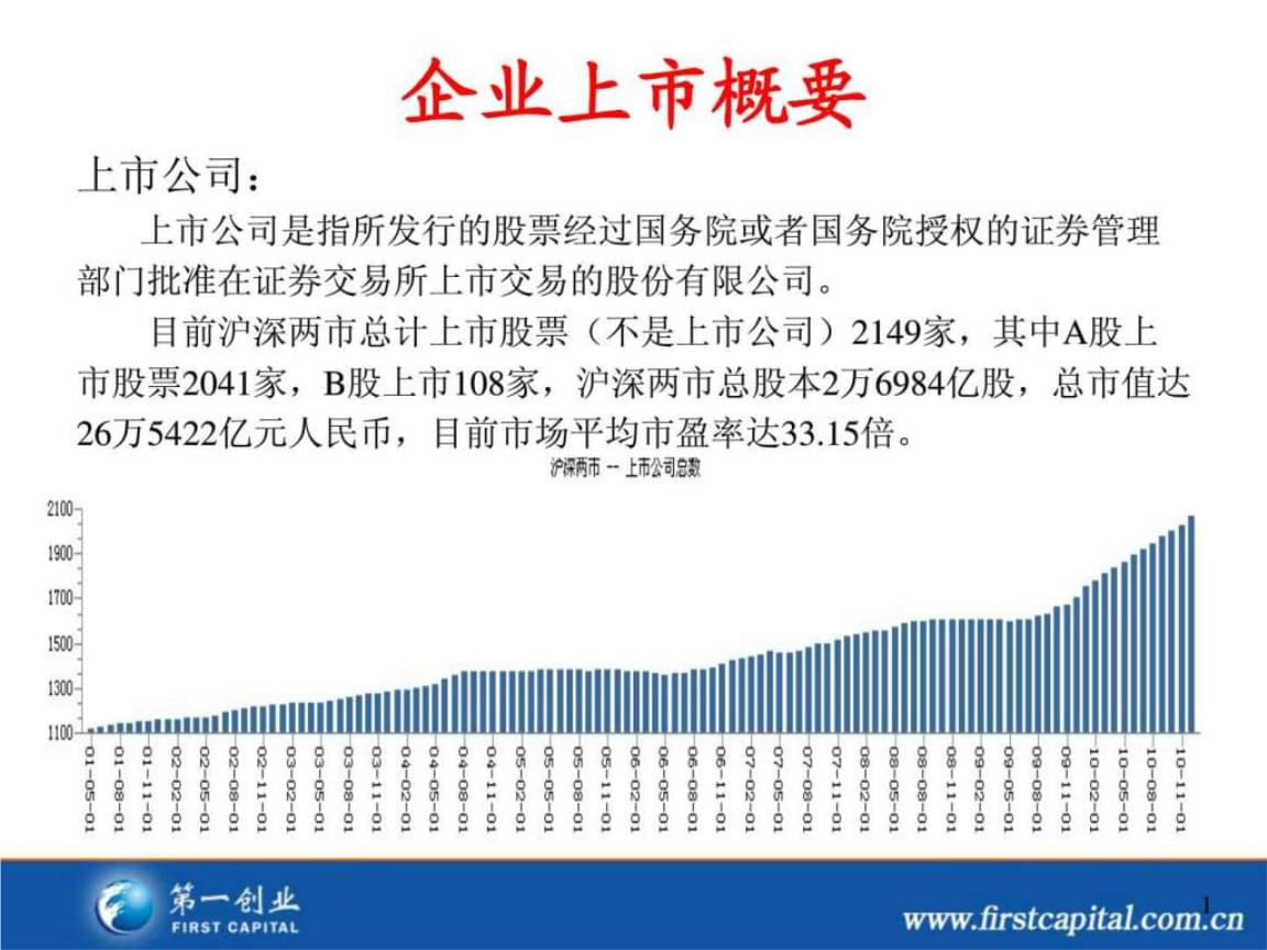 公司上市需要什么條件才能上市(公司怎么做才能上市)