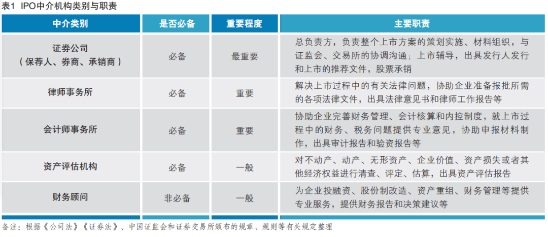 公司上市的基本流程(企業(yè)上市基本流程)