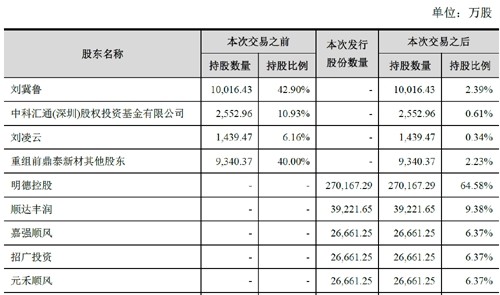 借殼上市流程(華泰汽車(chē)借殼曙光上市)