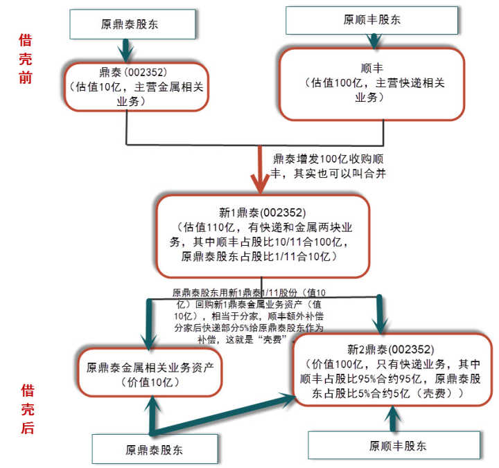 借殼上市流程(華泰汽車(chē)借殼曙光上市)(圖4)