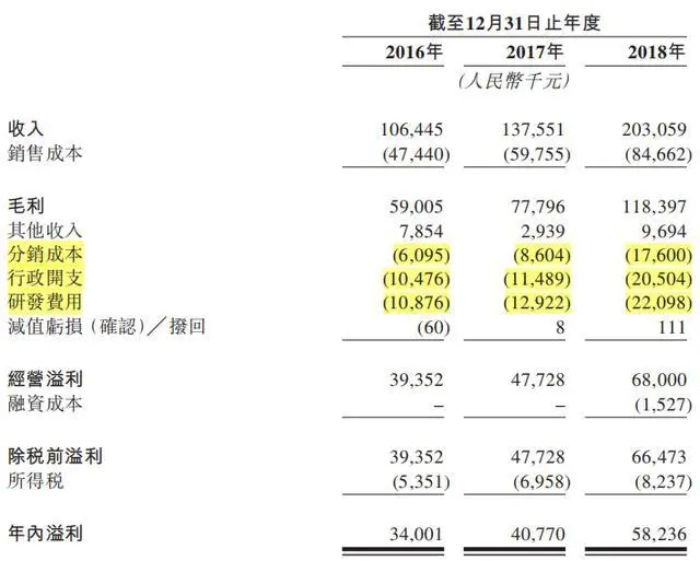 分拆上市的條件(分拆上市)