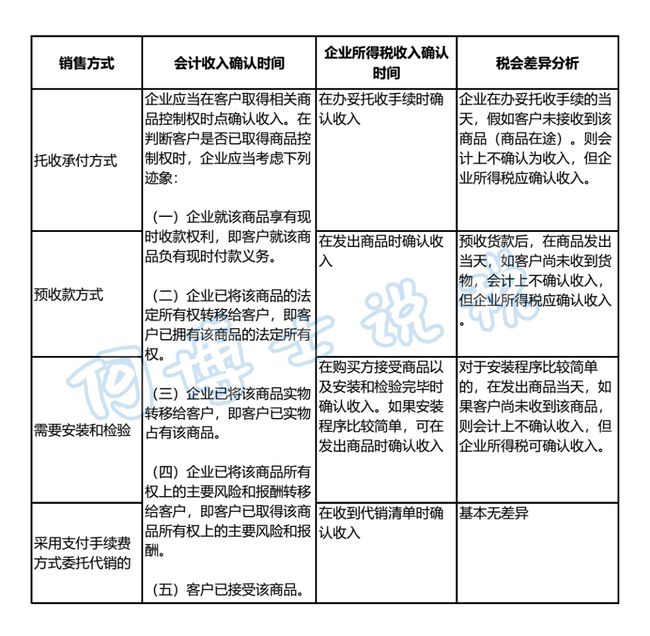 研發(fā)費用稅務(wù)籌劃(個人稅務(wù)與遺產(chǎn)籌劃ppt)