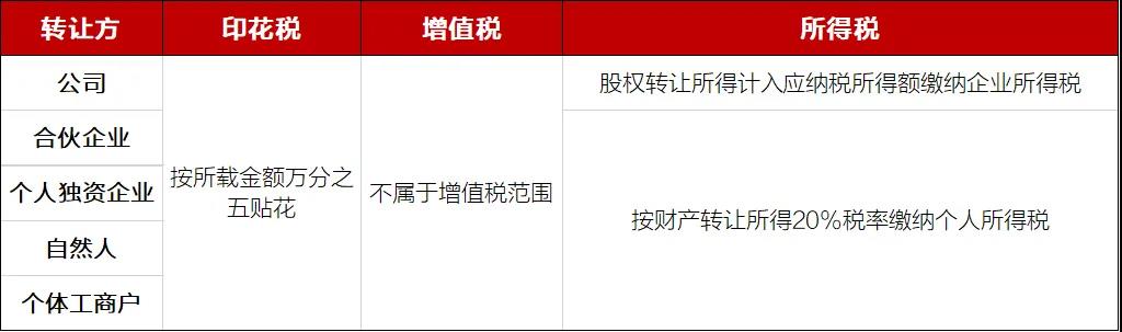 企業(yè)投資的稅務(wù)籌劃(房地產(chǎn)企業(yè)財稅籌劃實(shí)務(wù))