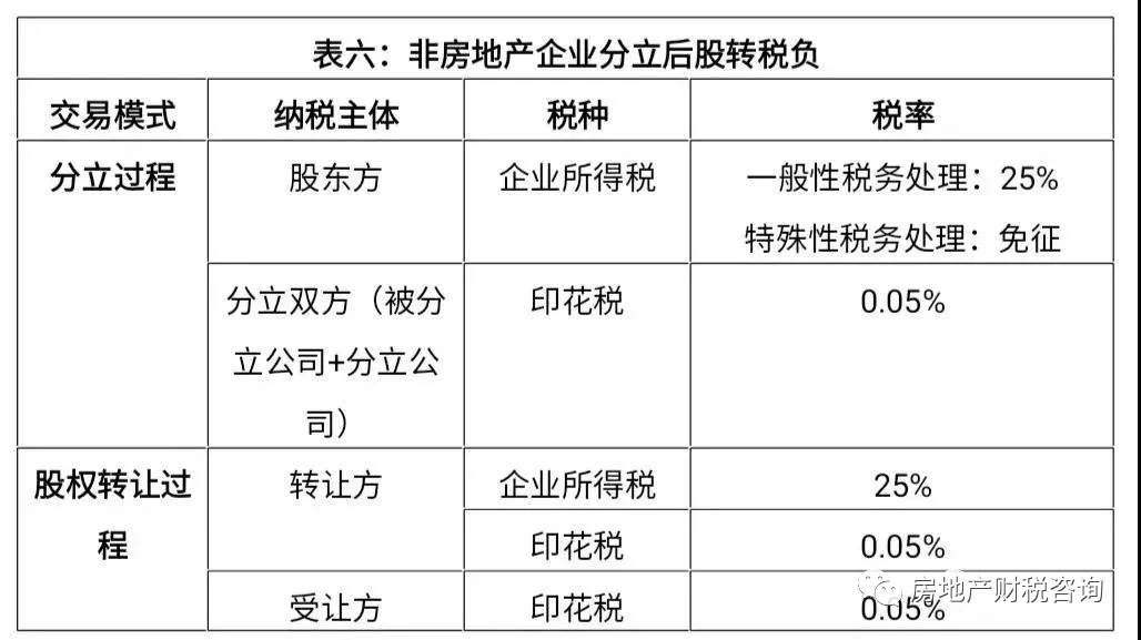 企業(yè)投資的稅務(wù)籌劃(房地產(chǎn)企業(yè)財稅籌劃實(shí)務(wù))