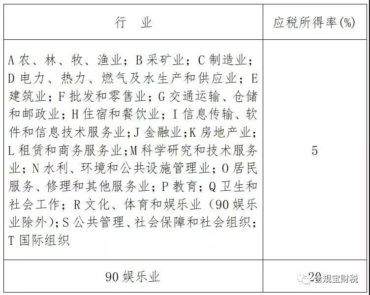 「合規(guī)寶」深圳稅務(wù)籌劃最新方式，再不掌握核定征收你就out了