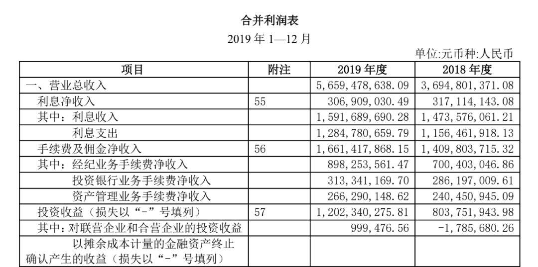 上市公司財務(wù)報表(鄭慶華注冊會計會計講義合并財務(wù)報報表嗨學網(wǎng))