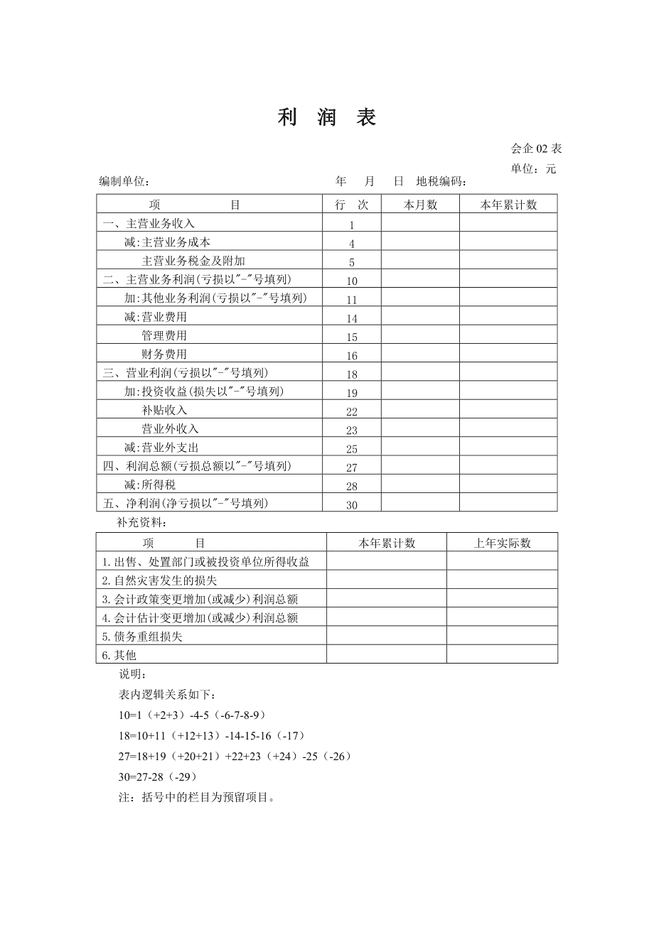 上市公司財務(wù)報表(財務(wù)三大報表的關(guān)系)