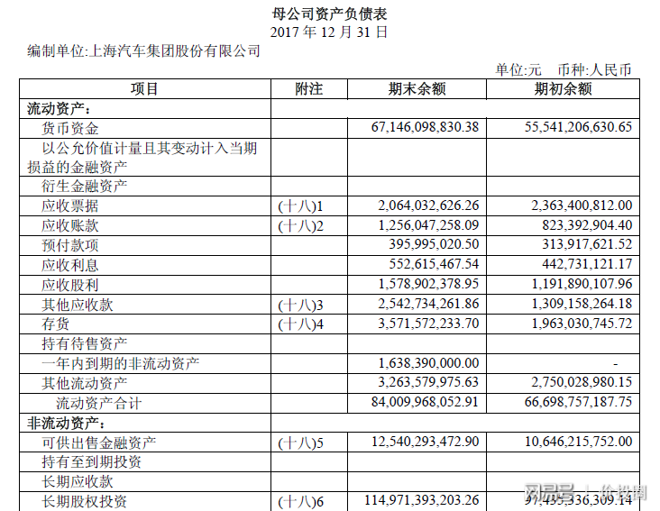 上市公司財務(wù)分析(籌劃上市財務(wù)顧問費)