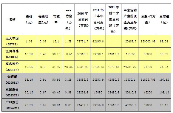 對上市公司虛假財務(wù)報表的分析