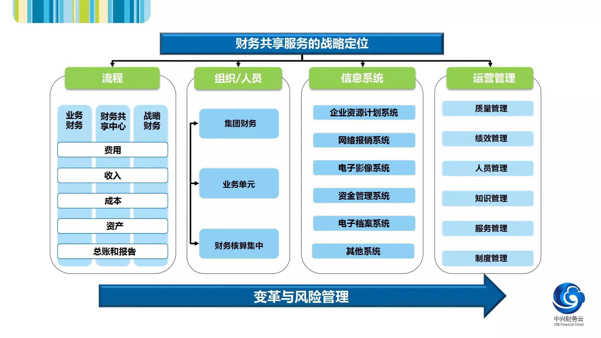 公司財務(wù)管理流程(新開公司管理流程)