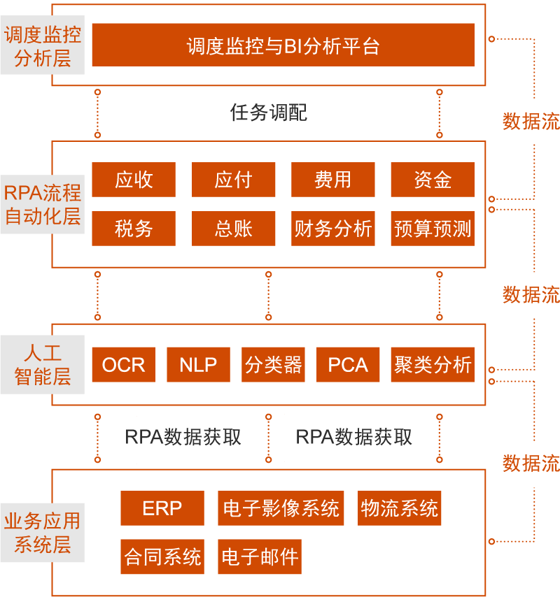 公司財務管理流程(新開公司管理流程)