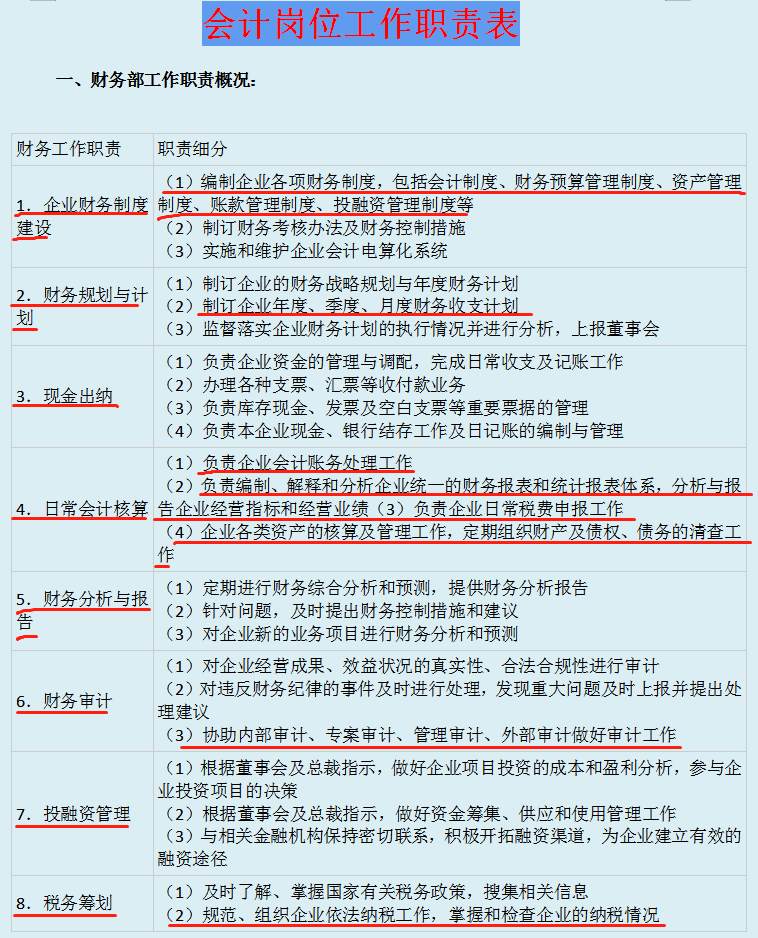 財(cái)務(wù)總監(jiān)要求(營(yíng)銷(xiāo)總監(jiān)和財(cái)務(wù)總監(jiān)哪個(gè)工資高)