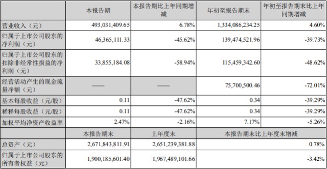 財務(wù)報表分析論文(某某公司的財務(wù)戰(zhàn)略分析論文)