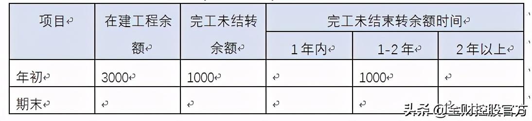 集團(tuán)公司財(cái)務(wù)分析報(bào)告模版樣例