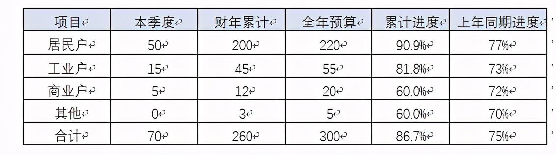 集團(tuán)公司財(cái)務(wù)分析報(bào)告模版樣例