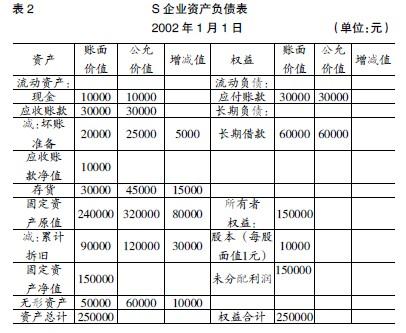 企業(yè)財務(wù)分析報告(財務(wù)企業(yè)企業(yè)分析)