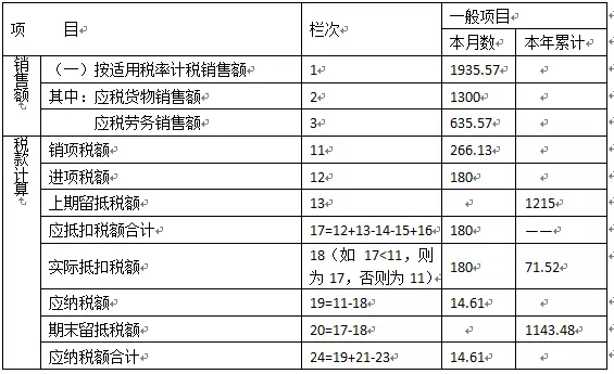 財務(wù)分析范文(財務(wù)報告書范文)