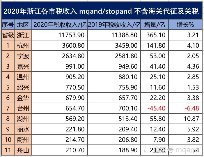 臺州財稅網(wǎng)(臺州招聘網(wǎng)臺州人力網(wǎng))