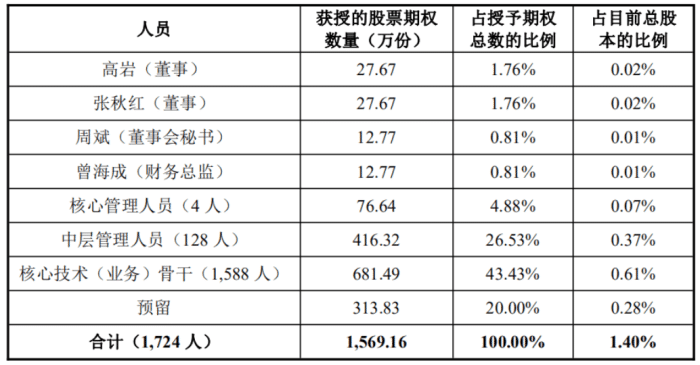 上市公司股權(quán)激勵(上市之前股權(quán)激勵范文)