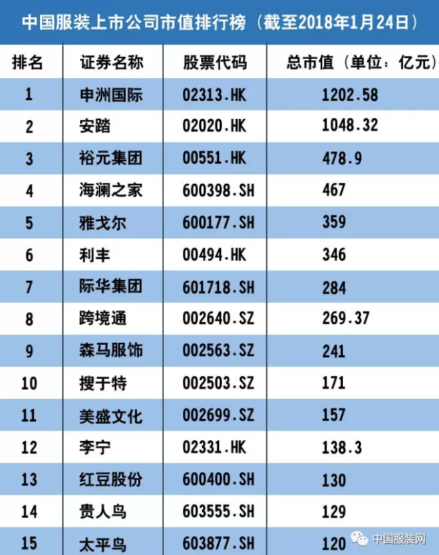 中國上市公司(上市集團旗下公司再上市)