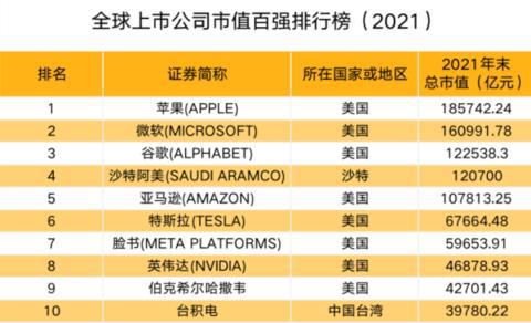 中國上市公司(上市集團旗下公司再上市)(圖6)