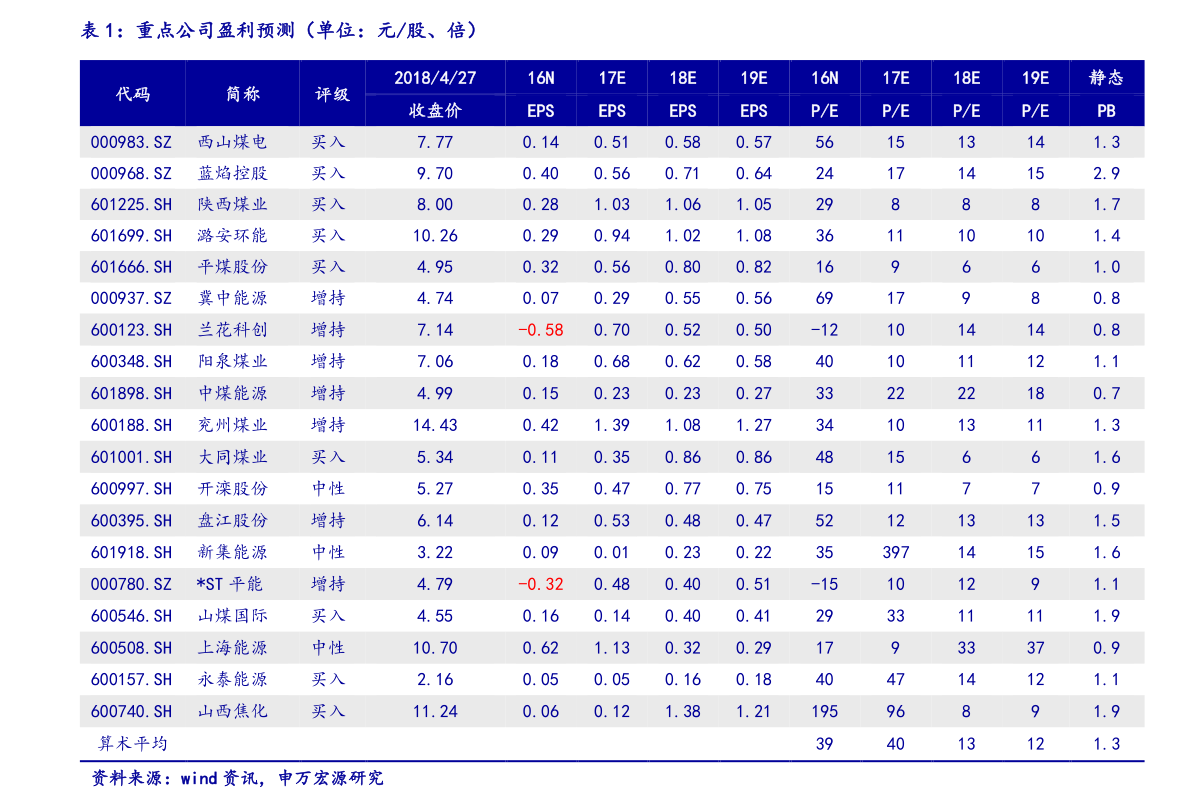 連花清瘟概念上市公司有那些？連花清瘟龍頭股一覽