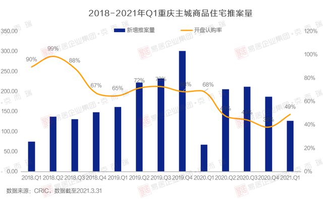 房地產(chǎn)上市公司(長春房地集團有限責任公司)