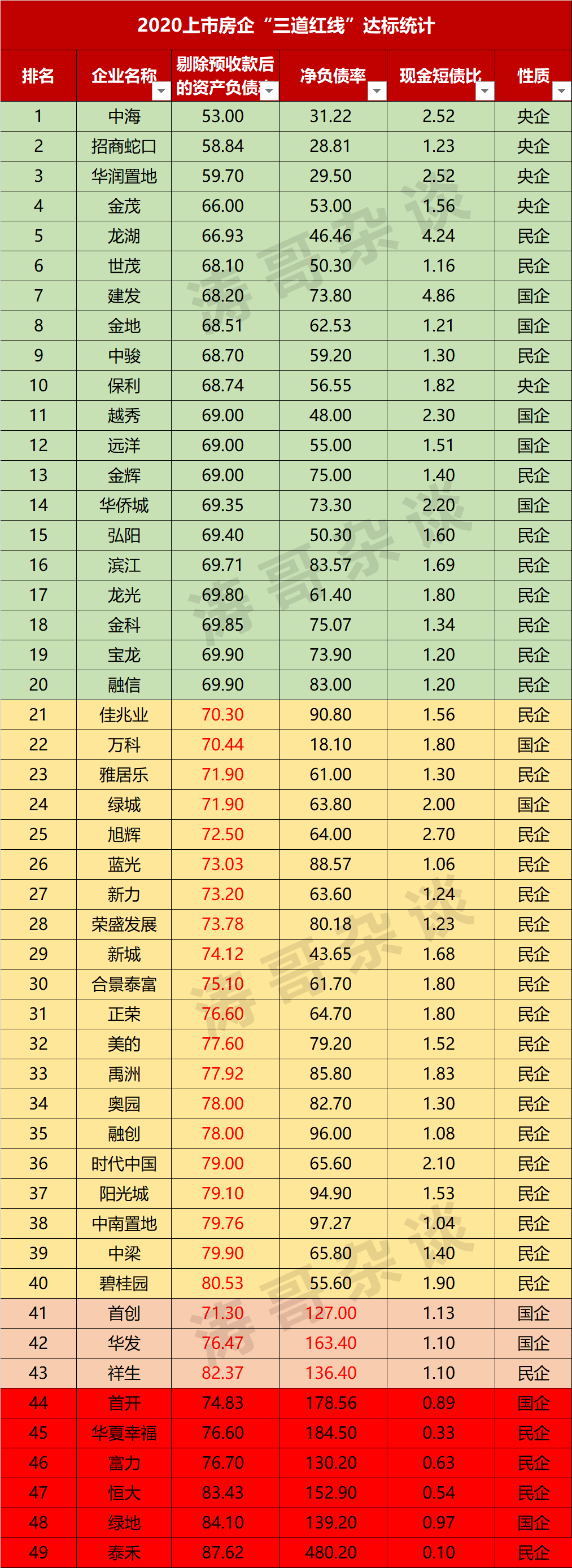 房地產(chǎn)上市公司(長春房地集團有限責任公司)