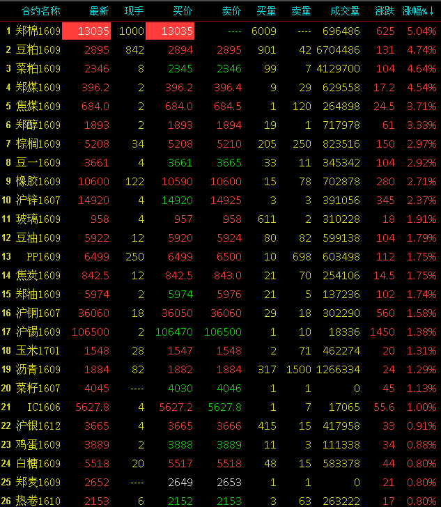 棉花上市公司(新增股份上市首日公司股價不除權 是什么意思)