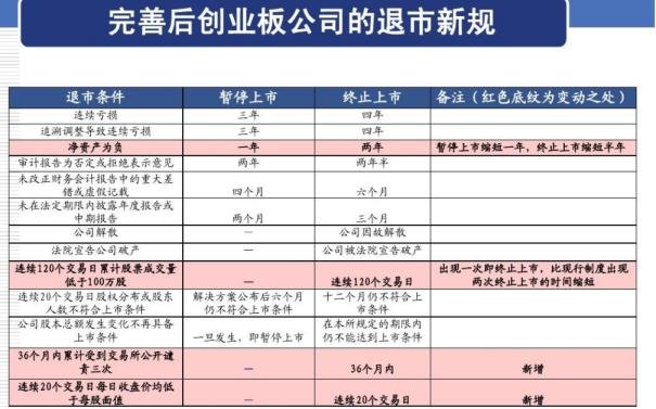 18家上市公司退市(上市公司股票退市流程)