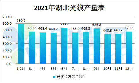 電纜上市公司(安徽太平洋電纜上市)