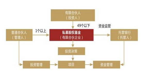 企業(yè)上市培訓(xùn)(企業(yè)上市全程指引)