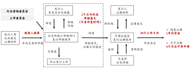 新知達(dá)人, 公司IPO如何選擇上市板塊——主板、科創(chuàng)板、創(chuàng)業(yè)板、北交所對比分析