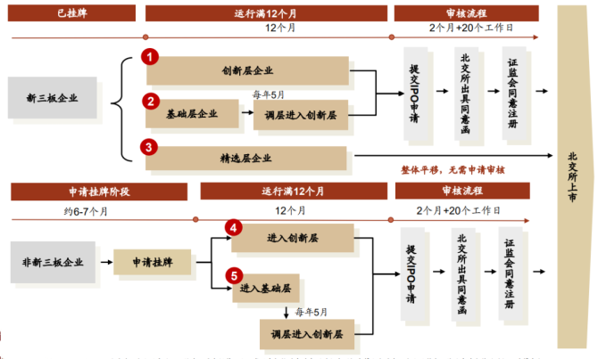 新知達(dá)人, 公司IPO如何選擇上市板塊——主板、科創(chuàng)板、創(chuàng)業(yè)板、北交所對比分析