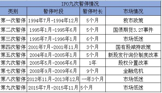 股市中的IPO是什么意思？