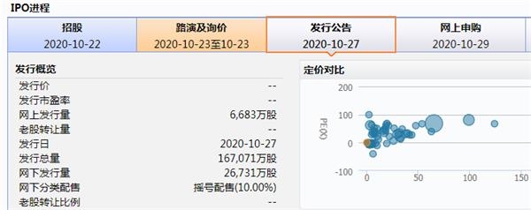 螞蟻集團(tuán)申購(gòu)信息。png