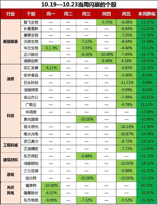 上周閃崩股。jpg