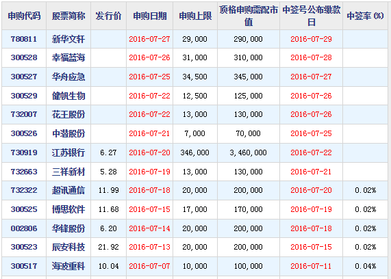 首次公開(kāi)發(fā)行股票并在創(chuàng)業(yè)板上市管理暫行辦法(創(chuàng)業(yè)板發(fā)行上市審核信息公開(kāi)網(wǎng)站)