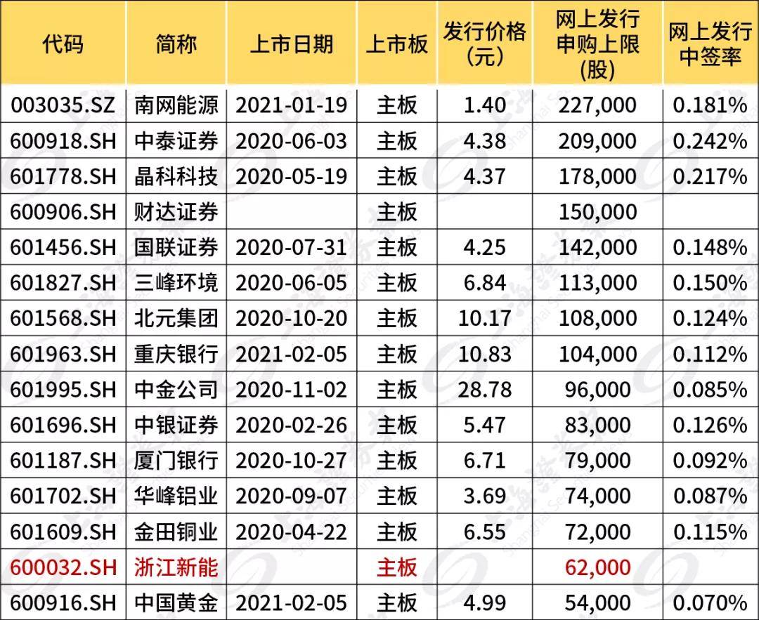 首次公開(kāi)發(fā)行股票并在創(chuàng)業(yè)板上市管理暫行辦法(創(chuàng)業(yè)板發(fā)行上市審核信息公開(kāi)網(wǎng)站)