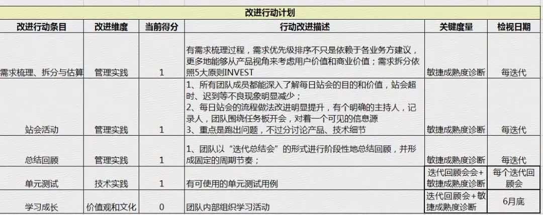 項目管理內訓(pdca循環(huán)管理內訓講師)