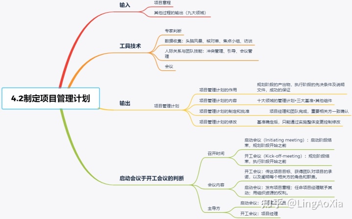 項(xiàng)目管理內(nèi)訓(xùn)(項(xiàng)目組合管理能和掙值管理并用嗎)(圖7)