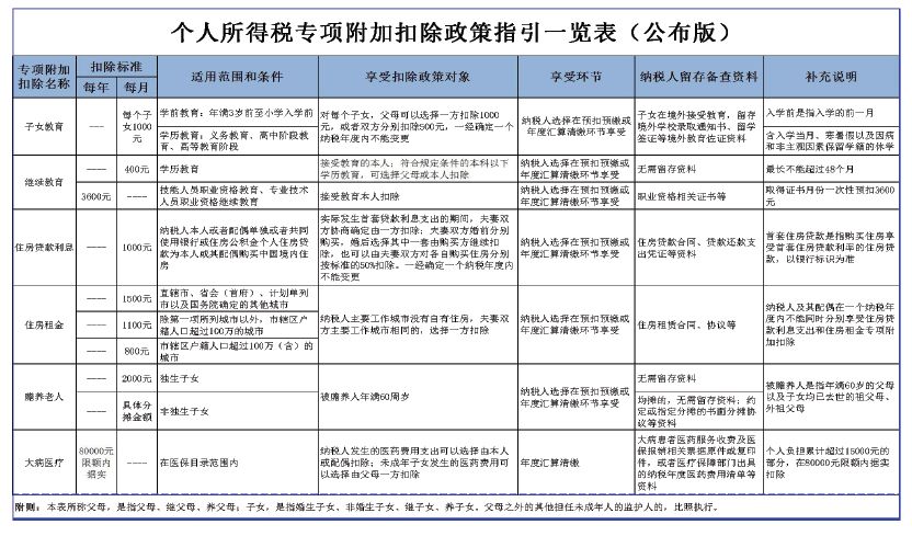 個(gè)稅籌劃的方法有哪些(稅率籌劃的一般方法有)